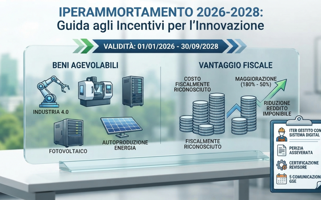 Iperammortamento 2026-2028: La guida completa per le imprese che vogliono innovare